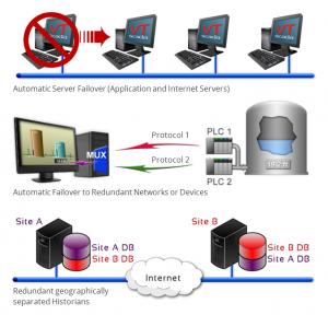 What Is Virtualization Architecture?